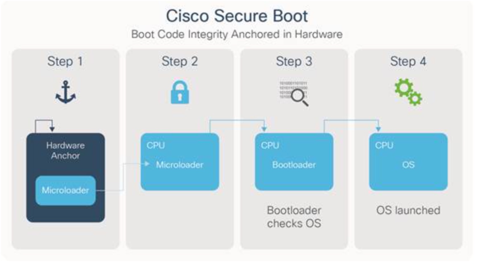 cisco 8000 platform security 5.jpg